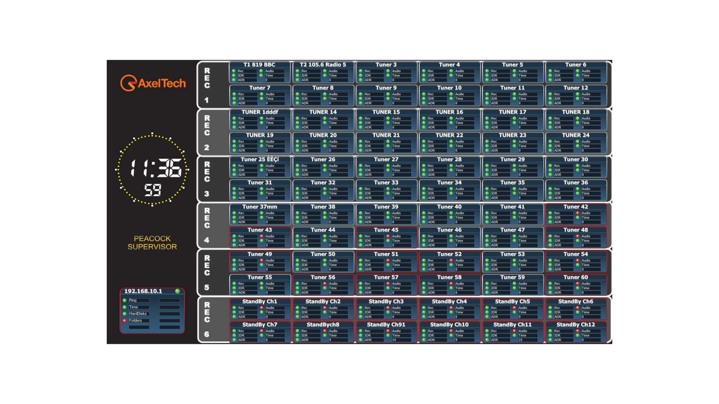 AxelTech Peacock Supervisor